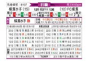 [日职联] 横滨水手vs横滨FC