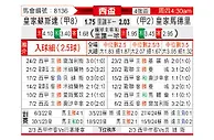 [西杯] 皇家社会vs皇家马德里
