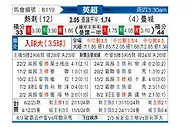 [英超] 托特纳姆热刺vs曼彻斯特城