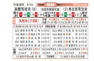 [苏超] 基马诺克vs格拉斯哥流浪者