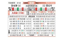 [苏超] 邓迪联队vs希伯尼安