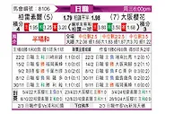 [日职联] 柏太阳神vs大阪樱花