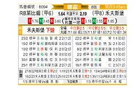 [德杯] RB莱比锡 vs沃尔夫斯堡