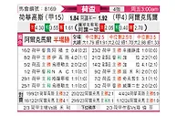 [荷兰杯] 赫拉克莱斯vs阿尔克马尔