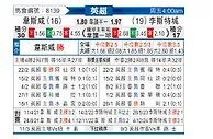 [英超] 西汉姆联vs莱斯特城
