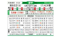 [意甲] 博洛尼亚vsAC米兰