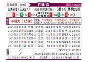 [自由杯] 波特诺山丘vs莫纳加斯