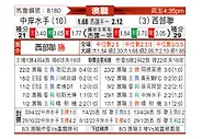 [澳超] 中央海岸水手vs西部联