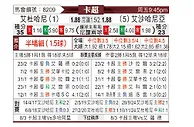 [卡塔联] 杜海勒vs艾沙哈尼亚
