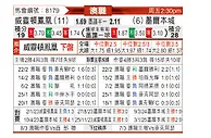 [澳超] 惠灵顿凤凰vs墨尔本城