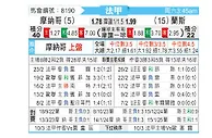 [法甲] 摩纳哥vs兰斯