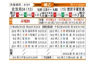 [德乙] 沙尔克04vs普鲁士明斯特