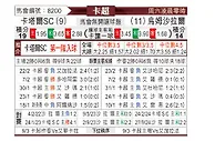 [卡塔联] 卡塔尔SCvs乌姆沙拉尔