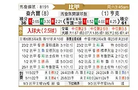 [比甲] 沙勒罗瓦vs亨克