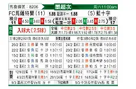 [墨超秋] 马萨特兰FCvs蓝十字