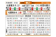 [德乙] 杜塞尔多夫vs菲尔特