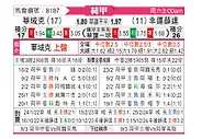 [荷甲] 瓦尔韦克vs福图纳锡塔德