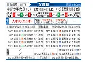 [澳女联] 中岸水手女足vs西悉尼流浪者女足