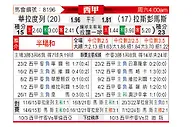 [西甲] 巴拉多利德vs拉斯帕尔马斯
