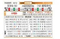 [沙特联] 利雅得青年人vs达马克
