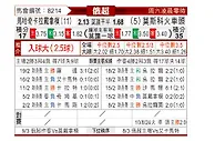 [俄超] 马哈奇卡拉vs莫斯科火车头