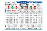 [英总杯] 普雷斯顿vs伯恩利