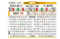 [德甲] RB莱比锡vs美因茨