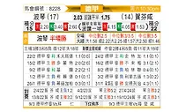 [德甲] 波鸿vs霍芬海姆