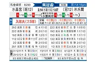 [英总杯] 水晶宫vs米尔沃尔