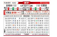 [西甲] 赫罗纳vs塞尔塔