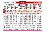 [西甲] 皇家贝蒂斯vs皇家马德里