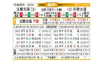 [德甲] 法兰克福vs勒沃库森