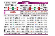[日职联] 新泻天鹅vs大阪樱花