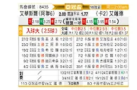 [亚冠杯] 华斯尔vs阿尔萨德