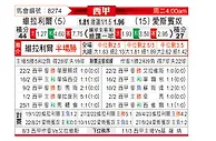 [西甲] 比利亚雷亚尔vs西班牙人