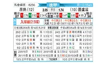 [法甲] 昂热vs图卢兹
