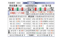 [法乙] 阿雅克肖vs敦刻尔克
