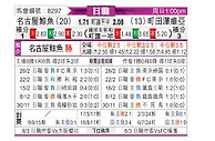 [日职联] 名古屋鲸八vs町田泽维亚
