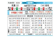 [法甲] 马赛 vs 南特