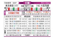 [日职联] 东京绿茵vs大阪钢巴