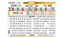 [德甲] 柏林联合vs荷尔斯泰因