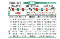 [韩K联] 江原FCvs济州SK