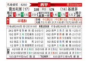 [西甲] 莱加内斯vs赫塔菲