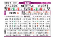 [日职联] 浦和红钻vs柏太阳神