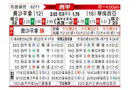 [西甲] 奥萨苏纳vs巴伦西亚