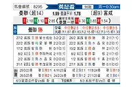 [英足杯] 曼彻斯特联vs富勒姆