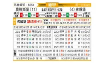 [德甲] 奥格斯堡vs弗赖堡