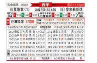 [西甲] 巴塞罗那vs皇家社会