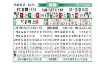 [韩K联] FC首尔vs金泉尚武