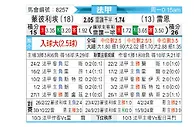 [法甲] 蒙彼利埃vs雷恩